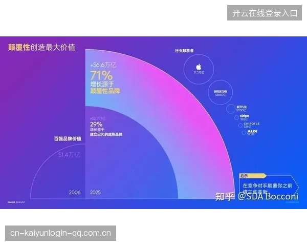 四千万身价待定：如何让你的品牌价值“爆炸”增长？